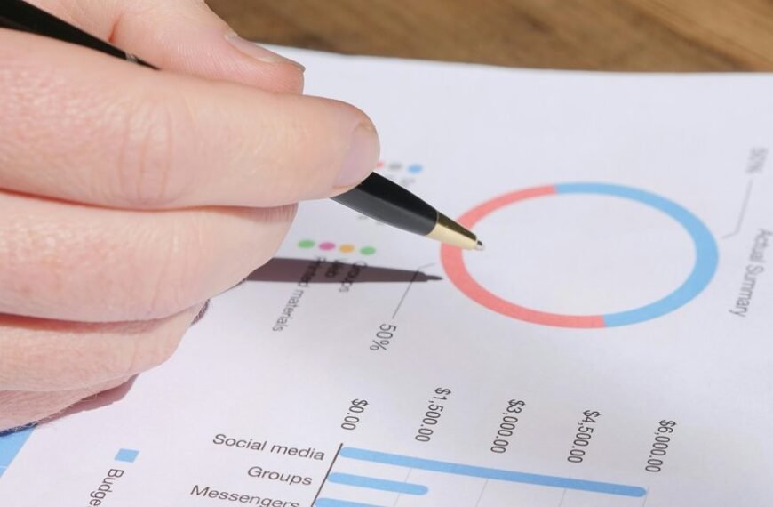 corporate metrics performance analysis