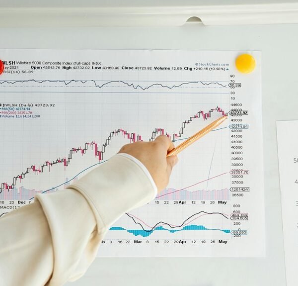 system index correlation details