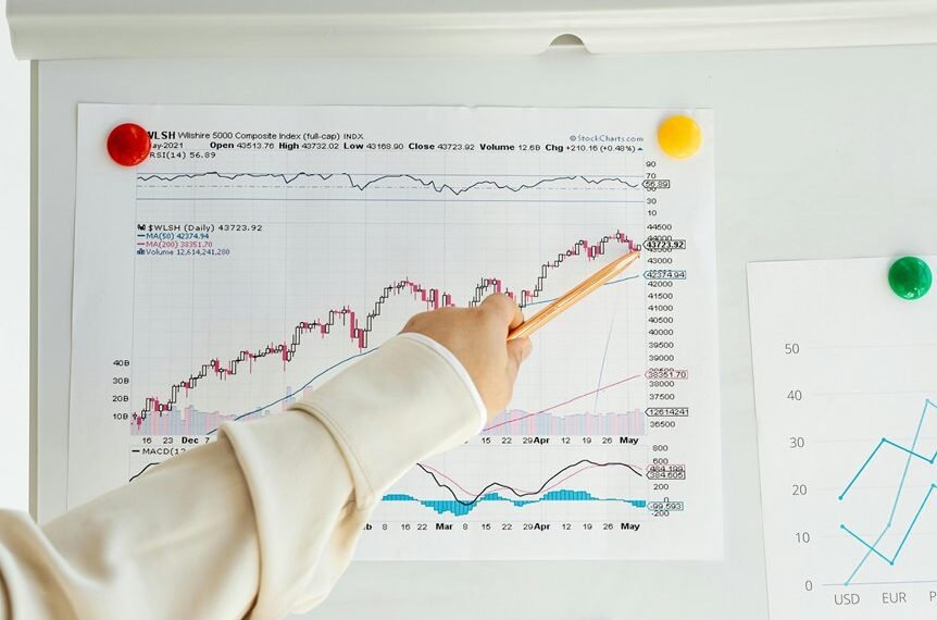 system index correlation details